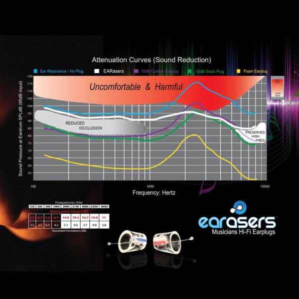 Earasers Chart OnBlack